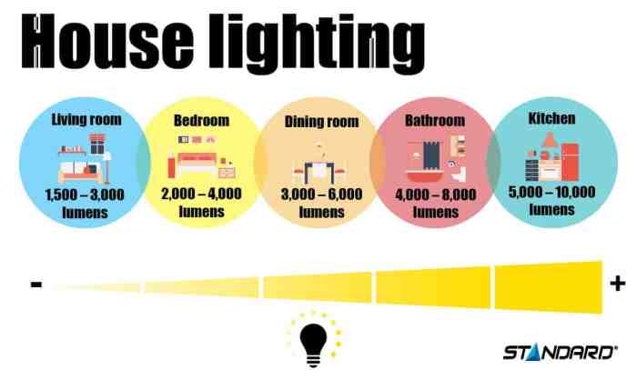 Beleuchtungsstärke wohnzimmer lumen