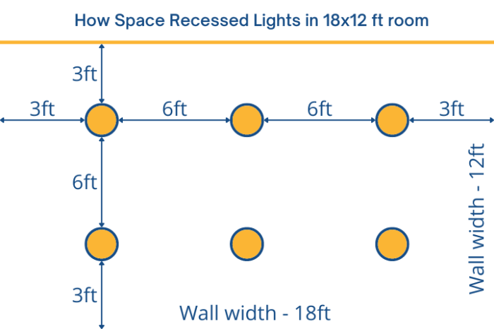 Lumens determine wattage properly basement alconlighting calculation equivalent fluorescent recessed number board feet